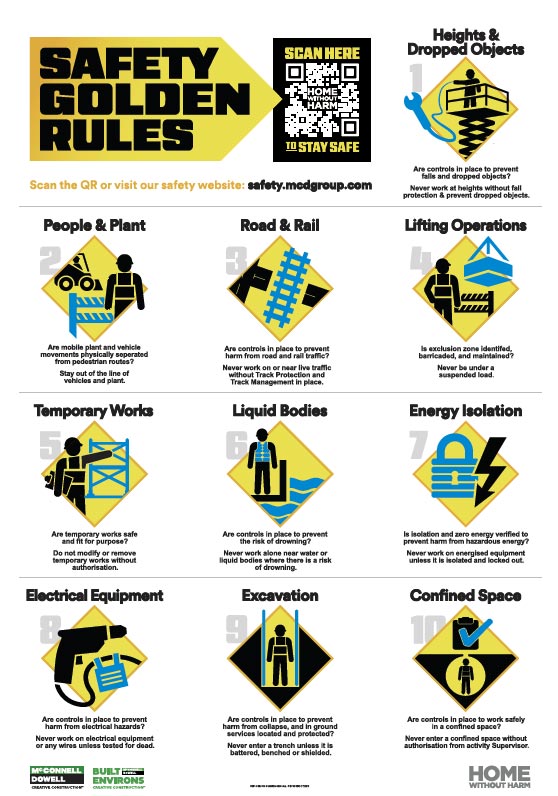 Safety Golden Rules Poster